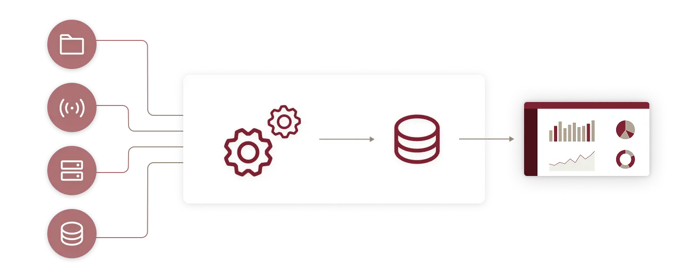 Schmatische Darstellung der ETL Pipeline und des Data Lakes